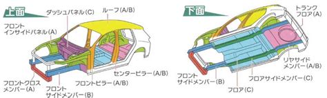 結婚車|結婚したら車はどうすれば良い？手放すかどうかの基準や必要な。